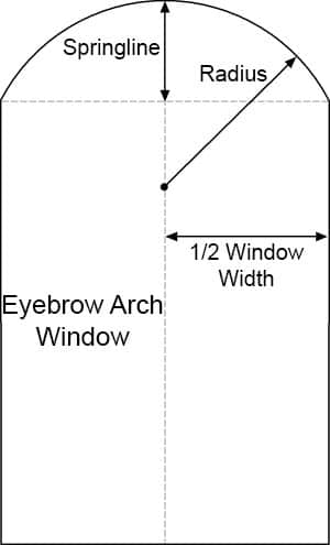 Eyebrow arch window measurement showing springline, radius, and width.