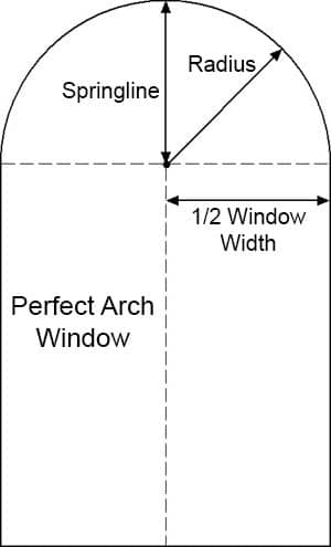 Perfect arch window measurement showing springline, radius, and width.