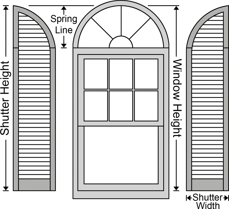 Measure for arch vinyl window shutters.