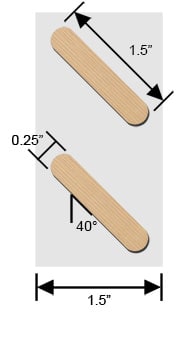 Profile of 1.5